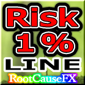 MT4-Breakeven and Risk Percentage Line MT4