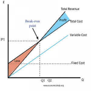 MT4-Breakeven Utility MT4