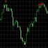 MT4-Breaking Highs and Lows