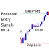 MT4-Breakout Entry Signals MT4