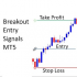 MT5-Breakout Entry Signals MT5