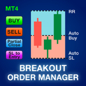 MT4-Breakout Order Manager