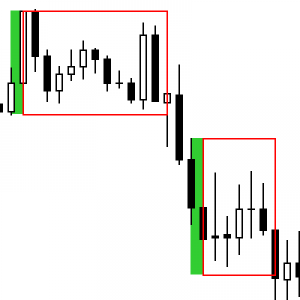 MT4-Breakout Range
