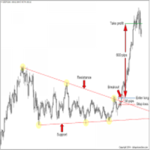MT4-Breakout Scalp Indicator