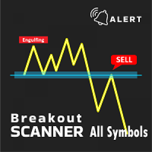MT4-Breakout Scanner with Engulfing
