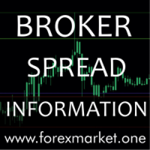 MT4-FXO Broker Spread Information