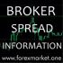 MT4-FXO Broker Spread Information