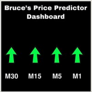 MT4-Bruces Price Predictor Dashboard