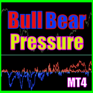 MT4-Bull bear pressure indicator MT4