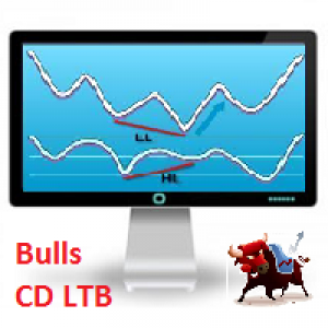 MT4-Bulls CD LTB