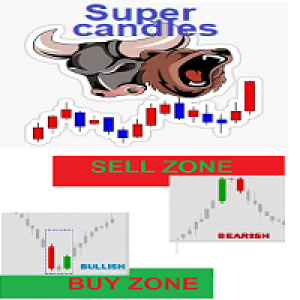 MT4-Buy Sell Areas with Smart Candles