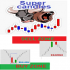 MT4-Buy Sell Areas with Smart Candles