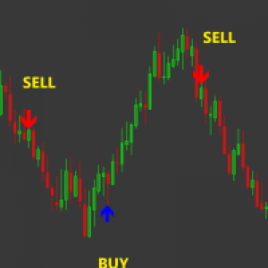 MT4-Buy sell indicator mt4