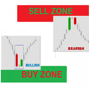 MT4-Buy Sell Zones1