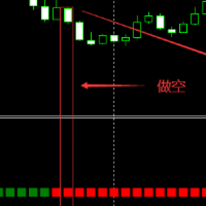 MT4-BuyOrSellSignal