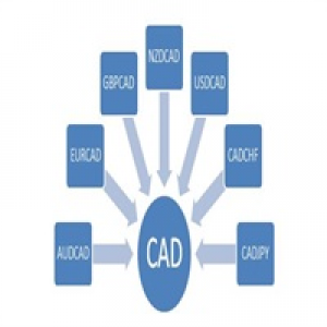 MT4-CADIndex