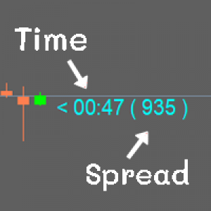 MT4-Candel Clock Spread MT4