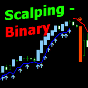 MT4-Candle Binary Scalper