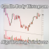 MT4-Candle Body Histogram