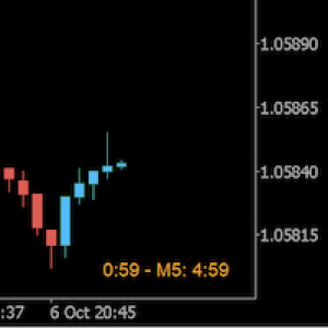 MT5-Candle Count Down Multi Timeframe