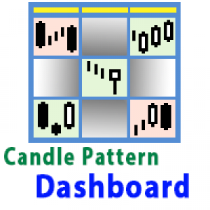 MT5-Candle Pattern Dashboard for MT5