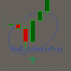 MT4-Candle Pattern Detector