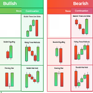 MT4-Candle Pattern Strategy
