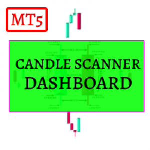 MT5-Candle Scanner Dashboard