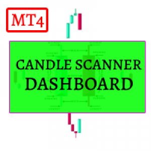 MT4-Candle Scanner Dashboard MT4