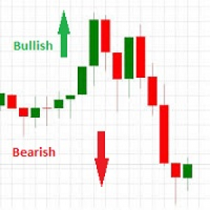 MT4-CandlePips