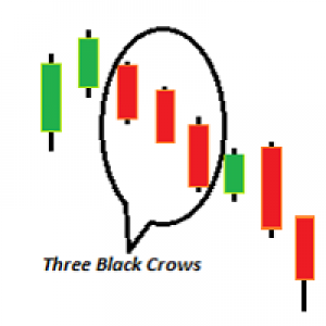 MT4-Candlestick Patterns Detector