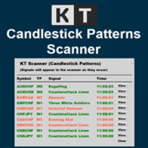 MT4-Candlestick Patterns Scanner MT4