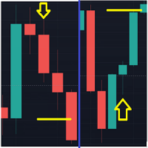 MT4-Candlestick Price Action with Risk to Reward