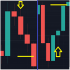 MT4-Candlestick Price Action with Risk to Reward