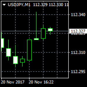 MT4-Candlesticks