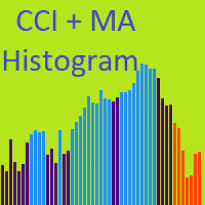 MT4-CCi MA Trend