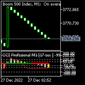 MT5-CCI Profesional