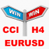 MT4-CCI Win Win EurUsd H4