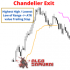 MT4-Chandelier Exit