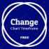 MT4-Change chart timeframe