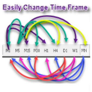 MT4-Change TimeFrame easily and faster
