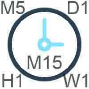 MT4-Change Timeframe for All