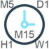 MT4-Change Timeframe for All