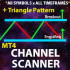 MT4-Channel Scanner