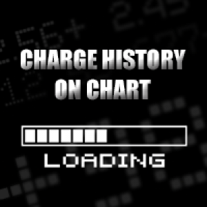 MT4-ChargeHistoryOnChart