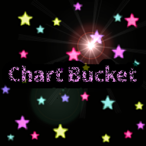 MT4-Chart Bucket