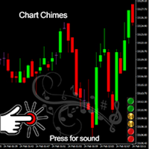 MT4-Chart Chimes