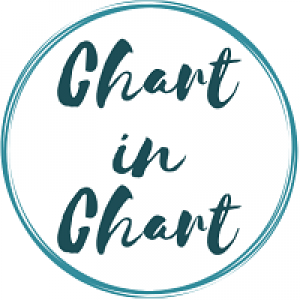 MT4-Chart in Chart