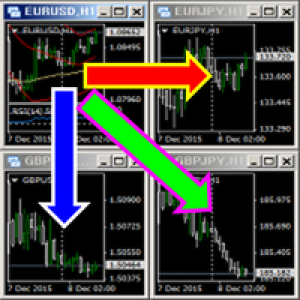 MT4-Chart Manager