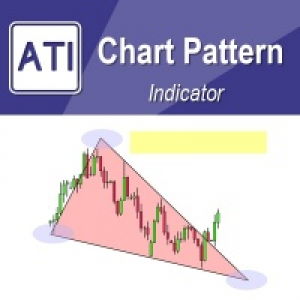 MT4-Chart Pattern MT4